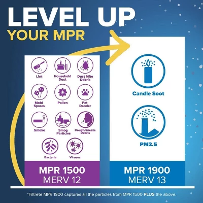 Filtrete 14x24x1 2pk Allergen Bacteria And Virus Air Filter 1500 MPR: Electrostatic Furnace Filter, MERV 12, 2-Pack 4 Filtrete 14x24x1 2pk Allergen Bacteria And Virus Air Filter 1500 MPR: Electrostatic Furnace Filter, MERV 12, 2-Pack - Image 4