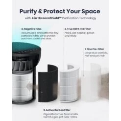 TCL Breeva A2 Air Purifier And Humidifier, Up To 882 Sq Ft, 4-Stage True HEPA (H13), Removes 99.97% Of Dust, Bacteria, Odors & More, A214B Black -Lasko Sale Store GUEST 3ff712c1 be5d 431a aa47 bc739974cda4