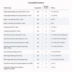 Google Nest Learning Thermostat (4th Gen) With Nest Temperature Sensor (2nd Gen) - Gold: Wi-Fi, Energy Star, Smartphone App -Lasko Sale Store GUEST 738844a2 787c 4467 baeb 121b6b9af916