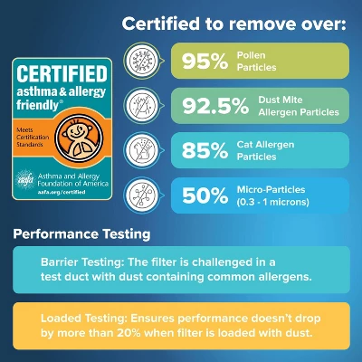 Filtrete 14x24x1 2pk Allergen Bacteria And Virus Air Filter 1500 MPR: Electrostatic Furnace Filter, MERV 12, 2-Pack 6 Filtrete 14x24x1 2pk Allergen Bacteria And Virus Air Filter 1500 MPR: Electrostatic Furnace Filter, MERV 12, 2-Pack - Image 6