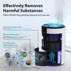 FreAire Air Purifiers For Home Covers Up To 1038 Ft²/h, HEPA Air Purifier, Air Purifier For Pets Dust Smoke Pollen Dander Smell White -Lasko Sale Store GUEST a0b9778a a1bd 4535 b407 205804338fd5