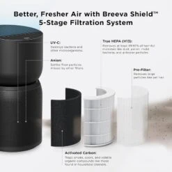 TCL Breeva A3 Air Purifier, Up To 1230 Sq. Ft., 5-Stage Filtration System, True HEPA (H13) Black, A314B