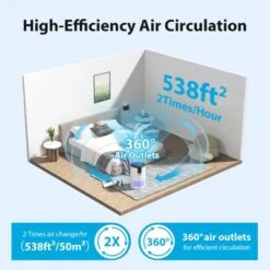 FreAire Air Purifiers For Home Covers Up To 1038 Ft²/h, HEPA Air Purifier, Air Purifier For Pets Dust Smoke Pollen Dander Smell White -Lasko Sale Store GUEST a8522115 2468 4577 9124 c1af946c468e