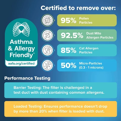 Filtrete 20x20x1 Allergen Defense Air Filter 1000 MPR: MERV 11, Electrostatic, Captures Dust & Pollen, Lasts 3 Months 3 Filtrete 20x20x1 Allergen Defense Air Filter 1000 MPR: MERV 11, Electrostatic, Captures Dust & Pollen, Lasts 3 Months - Image 3