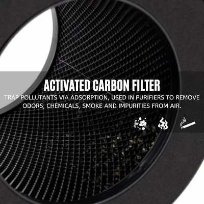 Nispira True HEPA Replacement Filter Compatible With Medi MA Air Purifier Model 14 14W 14B. 1 Pack 3 Nispira True HEPA Replacement Filter Compatible With Medi MA Air Purifier Model 14 14W 14B. 1 Pack - Image 3