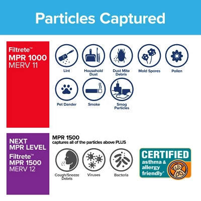 Filtrete 10x24x1 Allergen Defense Air Filter 1000 MPR: MERV 11, Electrostatic, Captures Dust & Pollen, 3-Month Use 3 Filtrete 10x24x1 Allergen Defense Air Filter 1000 MPR: MERV 11, Electrostatic, Captures Dust & Pollen, 3-Month Use - Image 3
