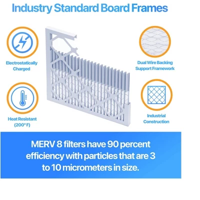 Filter King 19.5x19.5x1 Air Filter | 4-PACK | MERV 8 HVAC Pleated A/C Furnace Filters | MADE IN USA | Actual Size: 19.5 X 19.5 X .75" 2 Filter King 19.5x19.5x1 Air Filter | 4-PACK | MERV 8 HVAC Pleated A/C Furnace Filters | MADE IN USA | Actual Size: 19.5 X 19.5 X .75" - Image 2